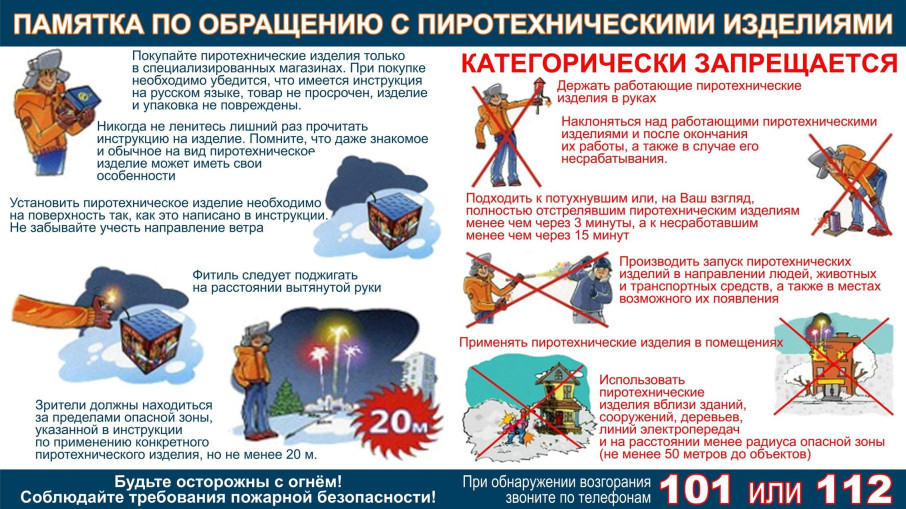 Пожарная безопасность при проведении праздничных мероприятий Пожарная безопасность при проведении праздничных мероприятий.